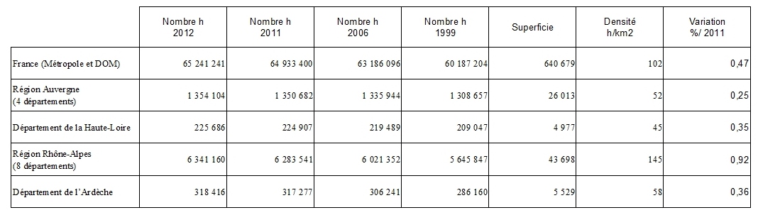 2015-01-12-population.jpg