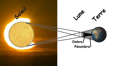 2015-03-20-arche-metier-eclipse.jpg