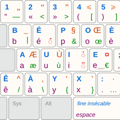 2019-04-25-clavier-azerty-bepo.png