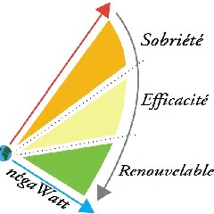 2022-10-22-upb-transition-energie.jpg